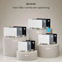 Auronic Kachels<Convectorkachel – 1500W – Wit
