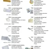 Travelsafe Voetverzorging & Ehbo|Ehbo>23-delige EHBO-set Globe Basic