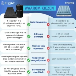 FLOAT Slaapmatten><noscript><img width=