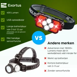 Exortus Hoofdlampen|Hoofd- En Zaklampen><noscript><img width=
