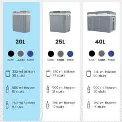 Auronic Koelboxen|Koelkasten<Koelbox Elektrisch 20L – Zwart Grijs