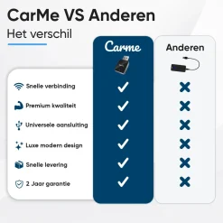 CarMe Draadloze Ontvangers>Mini 2-in-1 CarPlay & Android Auto Dongle V2